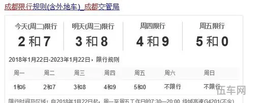 成都限号区域范围(成都哪些地方限行)