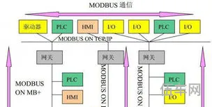 手把手教你学单片机(单片机编程入门基础知识)