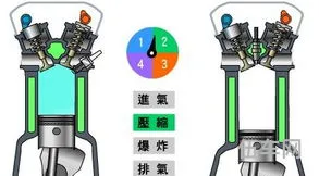 汽油机工作的四个冲程(四个冲程的简单示意图)