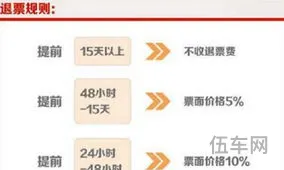 3小时之内退票扣多少钱(30分钟内可以退票吗)